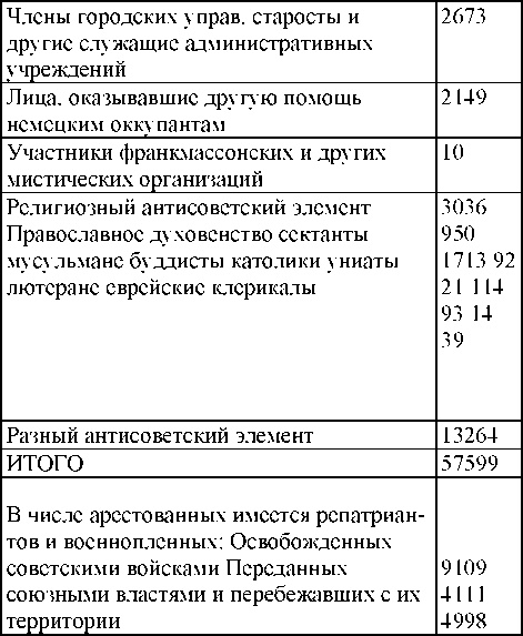 Иллюстрация к книге — Право на репрессии [doc2fb_image_0300012f.jpg]