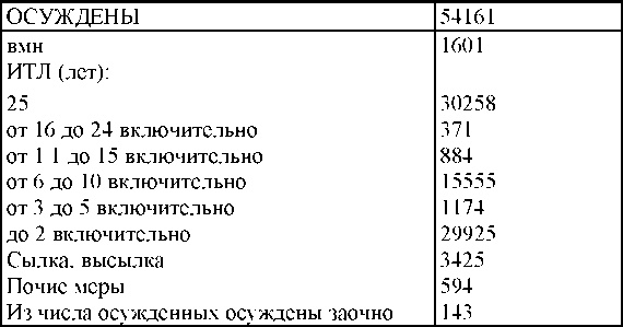 Иллюстрация к книге — Право на репрессии [doc2fb_image_0300013c.jpg]