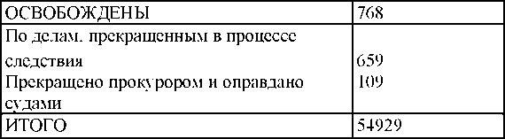 Иллюстрация к книге — Право на репрессии [doc2fb_image_0300013d.jpg]