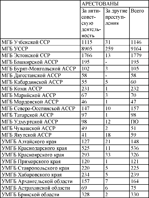 Иллюстрация к книге — Право на репрессии [doc2fb_image_0300013f.jpg]