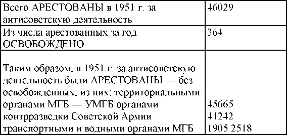 Иллюстрация к книге — Право на репрессии [doc2fb_image_03000143.jpg]