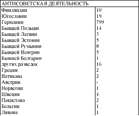 Иллюстрация к книге — Право на репрессии [doc2fb_image_03000145.jpg]