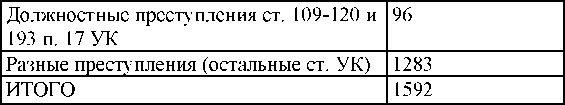 Иллюстрация к книге — Право на репрессии [doc2fb_image_03000148.jpg]