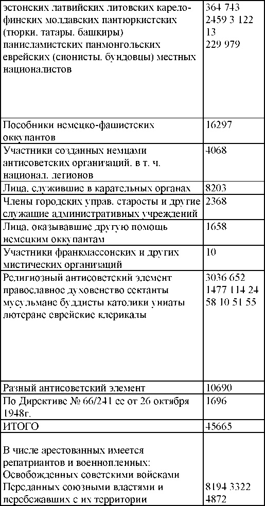 Иллюстрация к книге — Право на репрессии [doc2fb_image_0300014a.jpg]