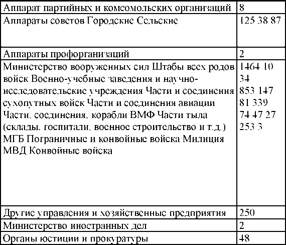 Иллюстрация к книге — Право на репрессии [doc2fb_image_0300014e.jpg]