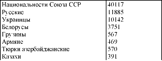 Иллюстрация к книге — Право на репрессии [doc2fb_image_03000150.jpg]