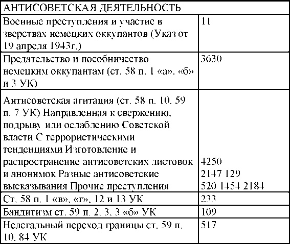 Иллюстрация к книге — Право на репрессии [doc2fb_image_0300015e.jpg]