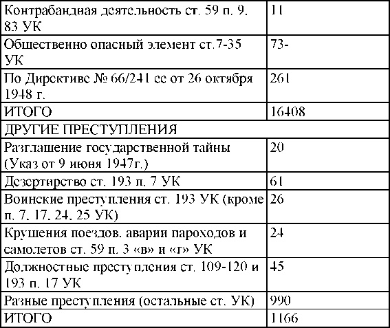 Иллюстрация к книге — Право на репрессии [doc2fb_image_0300015f.jpg]