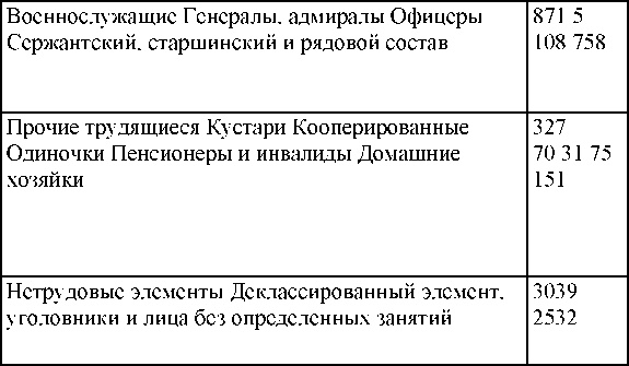 Иллюстрация к книге — Право на репрессии [doc2fb_image_03000164.jpg]