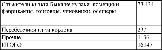 Иллюстрация к книге — Право на репрессии [doc2fb_image_03000165.jpg]