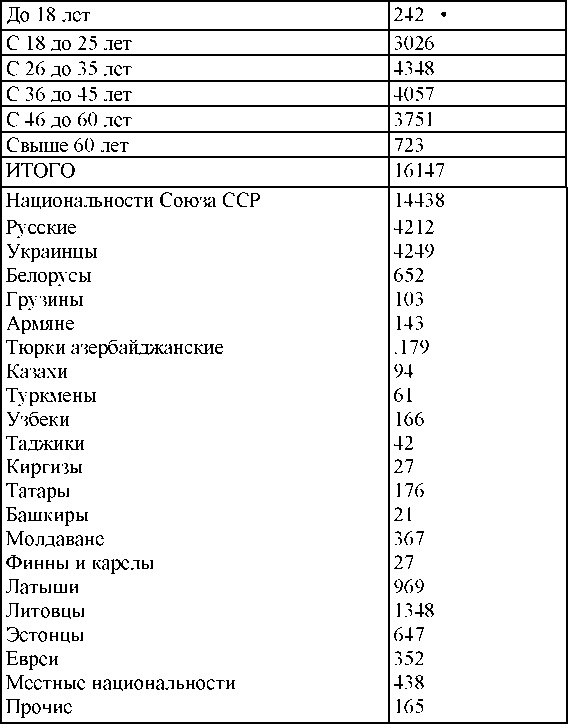 Иллюстрация к книге — Право на репрессии [doc2fb_image_03000166.jpg]
