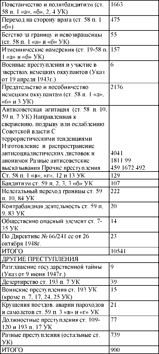 Иллюстрация к книге — Право на репрессии [doc2fb_image_03000175.jpg]