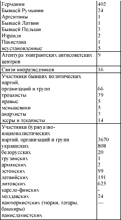 Иллюстрация к книге — Право на репрессии [doc2fb_image_03000177.jpg]