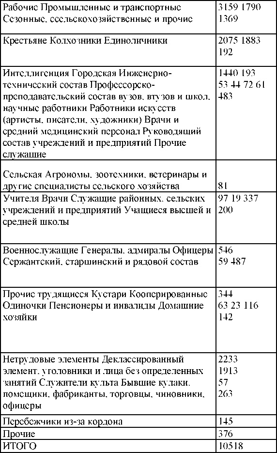 Иллюстрация к книге — Право на репрессии [doc2fb_image_0300017a.jpg]