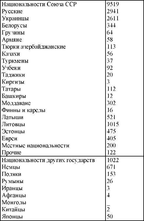 Иллюстрация к книге — Право на репрессии [doc2fb_image_0300017c.jpg]