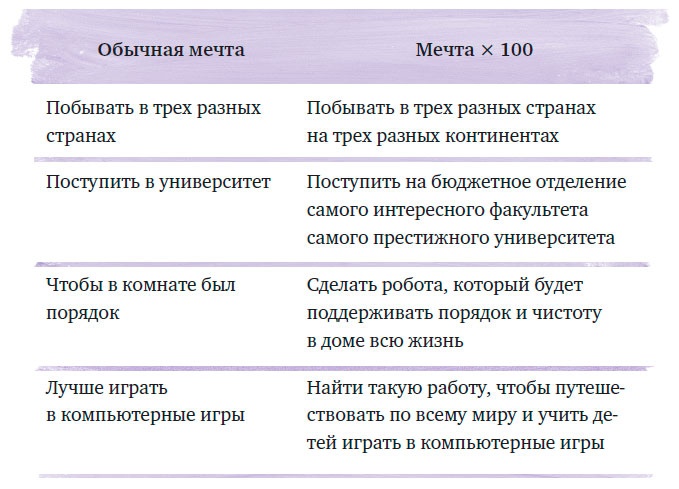 Иллюстрация к книге — Чего ты по-настоящему хочешь? Как ставить цели и достигать их [i_001.jpg]