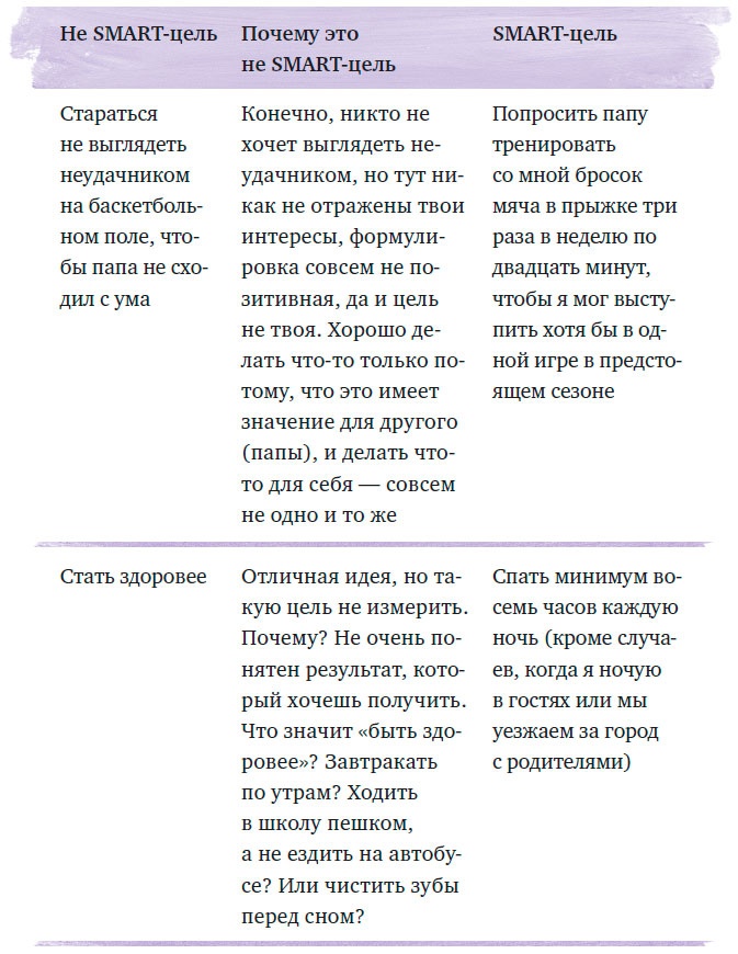 Иллюстрация к книге — Чего ты по-настоящему хочешь? Как ставить цели и достигать их [i_002.jpg]