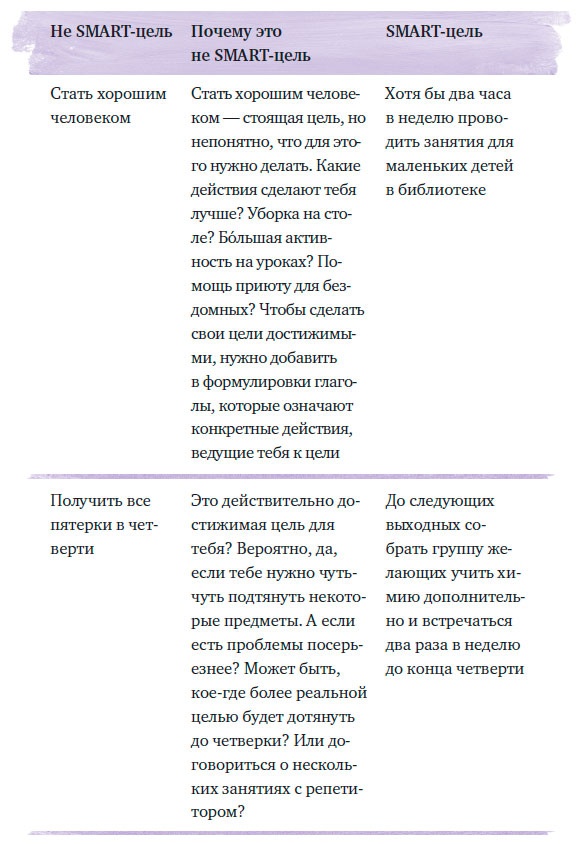 Иллюстрация к книге — Чего ты по-настоящему хочешь? Как ставить цели и достигать их [i_003.jpg]