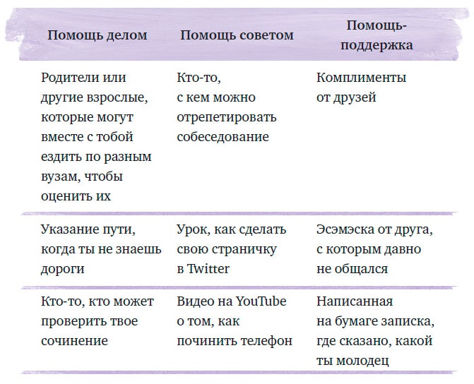 Иллюстрация к книге — Чего ты по-настоящему хочешь? Как ставить цели и достигать их [i_014.jpg]