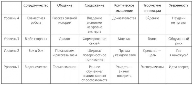 Иллюстрация к книге — Знать или уметь? 6 ключевых навыков современного ребенка [i_001.jpg]