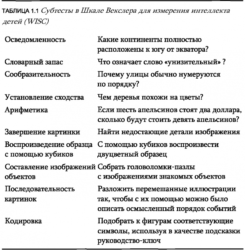Иллюстрация к книге — Что такое интеллект и как его развивать. Роль образования и традиций [i_001.jpg]