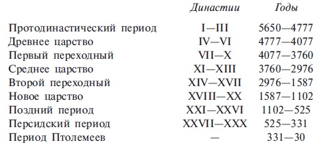 Иллюстрация к книге — Египетские храмы. Жилища таинственных богов [i_001.jpg]