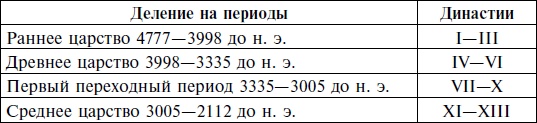 Иллюстрация к книге — Величие Древнего Египта [i_003.jpg]