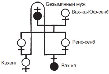 Иллюстрация к книге — Величие Древнего Египта [i_005.jpg]