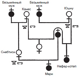 Иллюстрация к книге — Величие Древнего Египта [i_028.jpg]