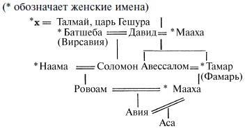Иллюстрация к книге — Величие Древнего Египта [i_029.jpg]