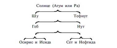 Иллюстрация к книге — Египетская мифология [i_216.jpg]