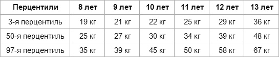 Иллюстрация к книге — Дети вегетарианцы [i_027.jpg]