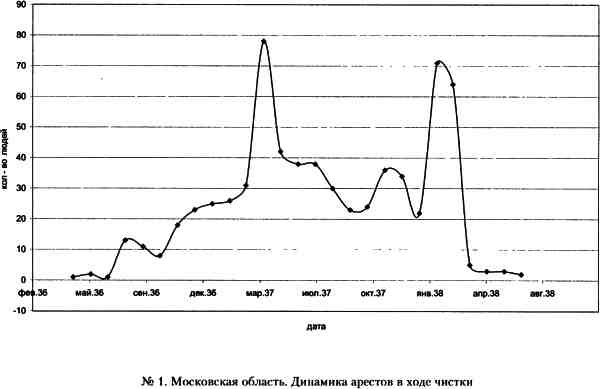 Иллюстрация к книге — &quot;Кровавый карлик&quot; против Вождя народов. Заговор Ежова [i_001.jpg]