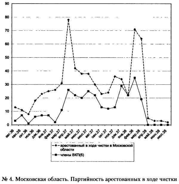 Иллюстрация к книге — &quot;Кровавый карлик&quot; против Вождя народов. Заговор Ежова [i_004.jpg]