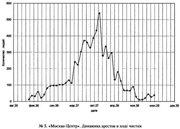 Иллюстрация к книге — &quot;Кровавый карлик&quot; против Вождя народов. Заговор Ежова [i_005.jpg]