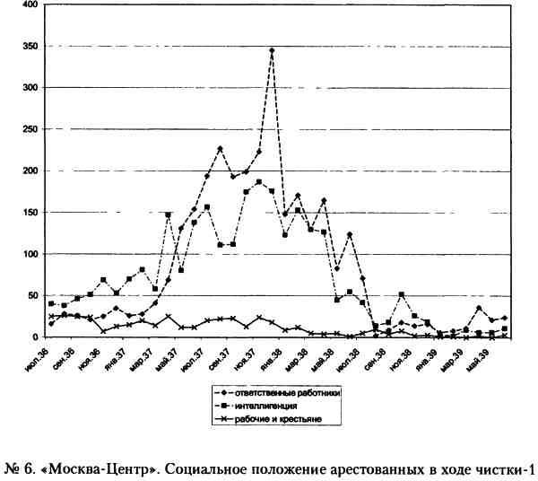 Иллюстрация к книге — &quot;Кровавый карлик&quot; против Вождя народов. Заговор Ежова [i_006.jpg]