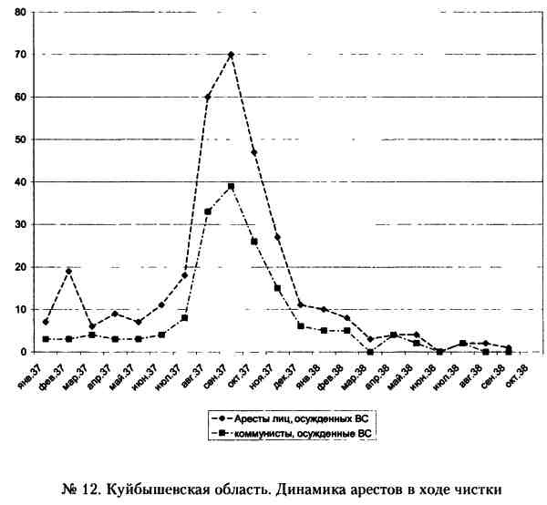 Иллюстрация к книге — &quot;Кровавый карлик&quot; против Вождя народов. Заговор Ежова [i_012.jpg]
