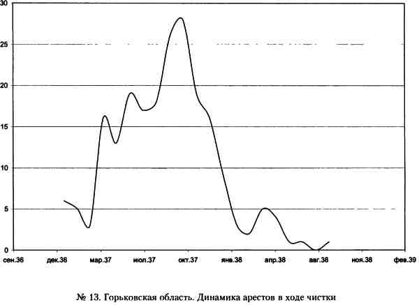 Иллюстрация к книге — &quot;Кровавый карлик&quot; против Вождя народов. Заговор Ежова [i_013.jpg]