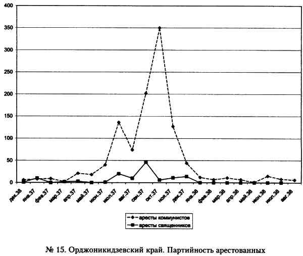 Иллюстрация к книге — &quot;Кровавый карлик&quot; против Вождя народов. Заговор Ежова [i_015.jpg]