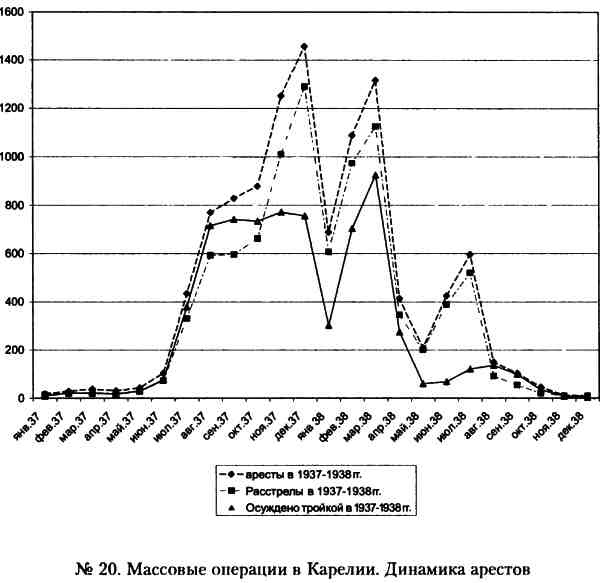 Иллюстрация к книге — &quot;Кровавый карлик&quot; против Вождя народов. Заговор Ежова [i_020.jpg]