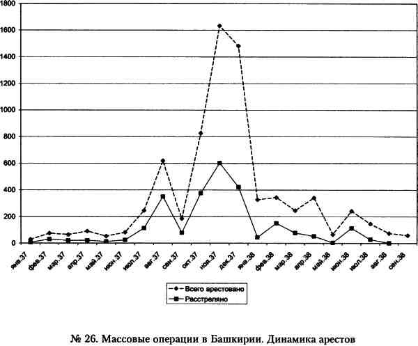 Иллюстрация к книге — &quot;Кровавый карлик&quot; против Вождя народов. Заговор Ежова [i_026.jpg]