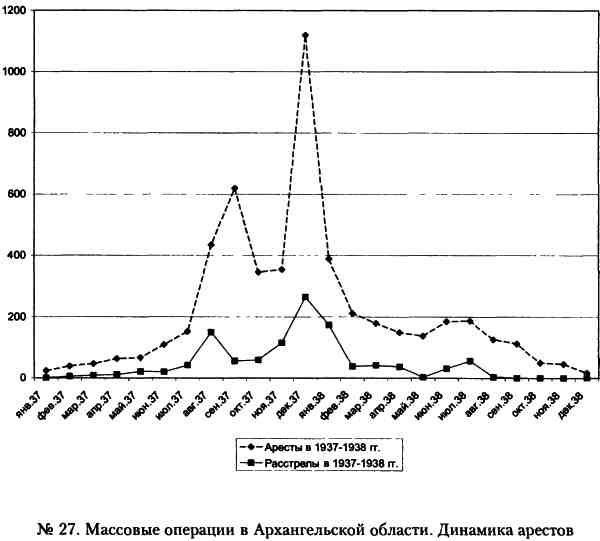 Иллюстрация к книге — &quot;Кровавый карлик&quot; против Вождя народов. Заговор Ежова [i_027.jpg]