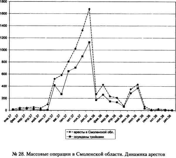 Иллюстрация к книге — &quot;Кровавый карлик&quot; против Вождя народов. Заговор Ежова [i_028.jpg]