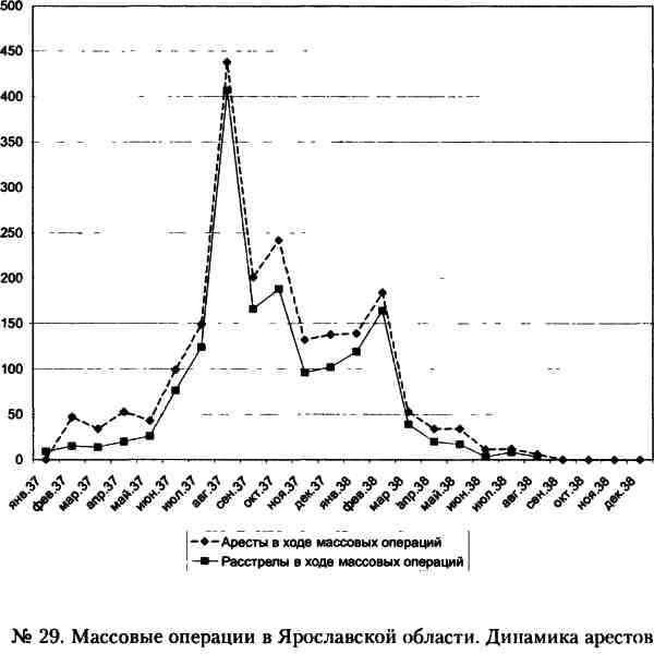 Иллюстрация к книге — &quot;Кровавый карлик&quot; против Вождя народов. Заговор Ежова [i_029.jpg]