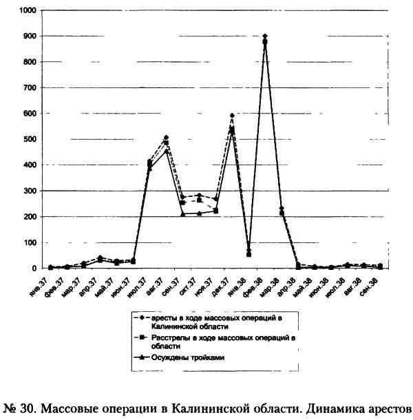 Иллюстрация к книге — &quot;Кровавый карлик&quot; против Вождя народов. Заговор Ежова [i_030.jpg]