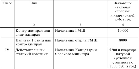 Иллюстрация к книге — Флот, революция и власть в России. 1917-1921 [i_002.jpg]