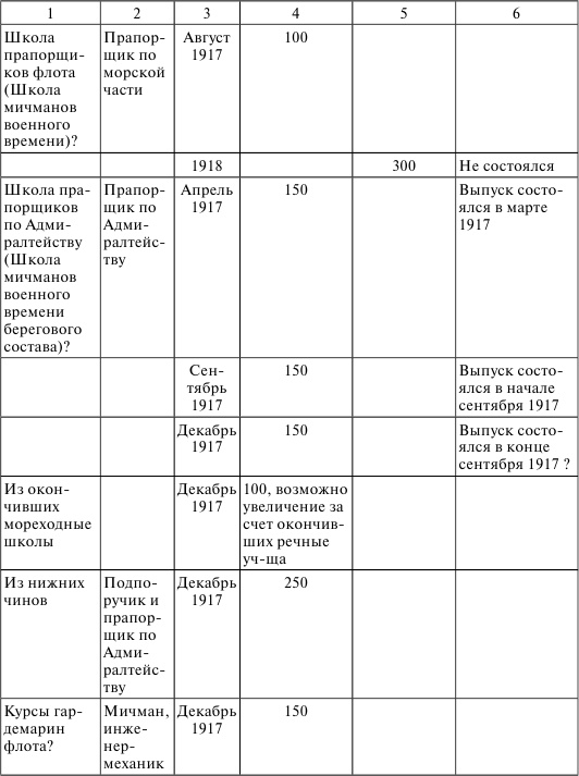 Иллюстрация к книге — Флот, революция и власть в России. 1917-1921 [i_021.jpg]