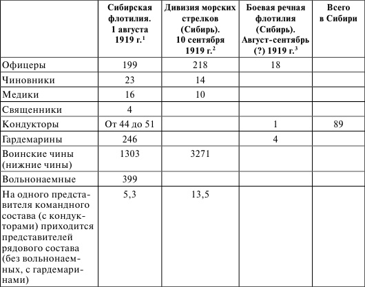 Иллюстрация к книге — Флот, революция и власть в России. 1917-1921 [i_024.jpg]