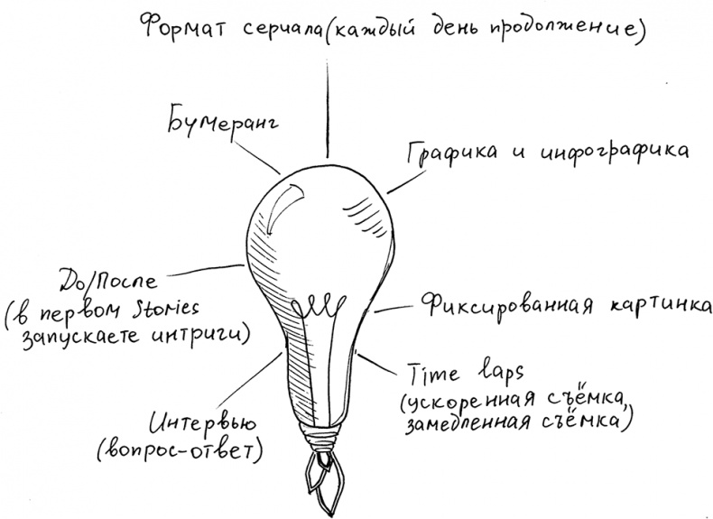 Иллюстрация к книге — Инстаграм. Хочу likes и followers [i_006.jpg]