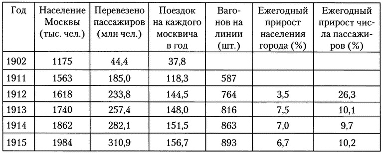 Иллюстрация к книге — Московское метро. От первых планов до великой стройки сталинизма (1897-1935) [i_012.jpg]